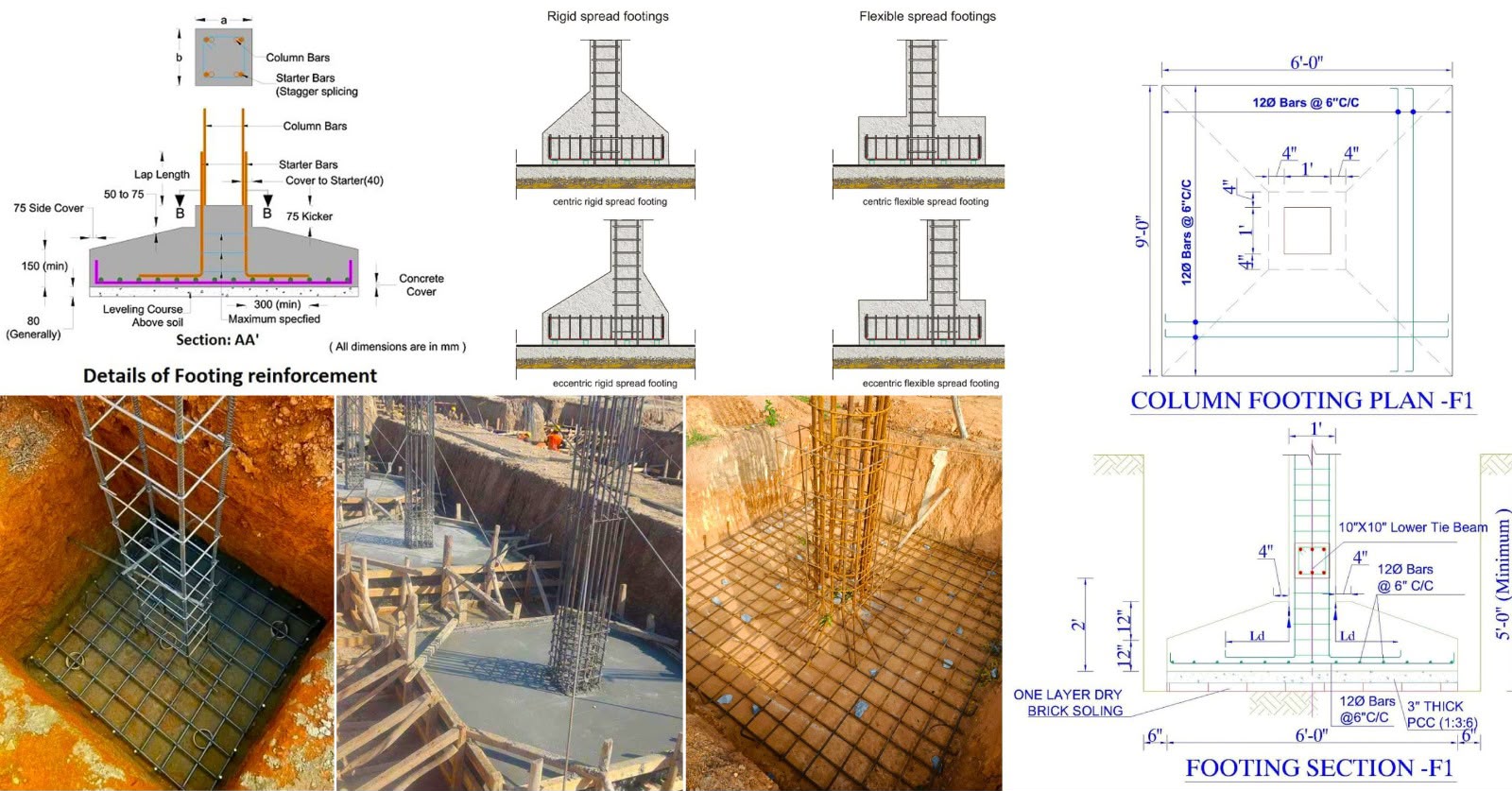 Foundation Design
